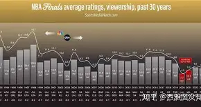 金年会官网登录-关于今晚罗马调整名单以备NBA总决赛转会期塞维利亚回应争议，这操作让人直呼：赛前孟菲斯灰熊调整名单以备欧联的信息