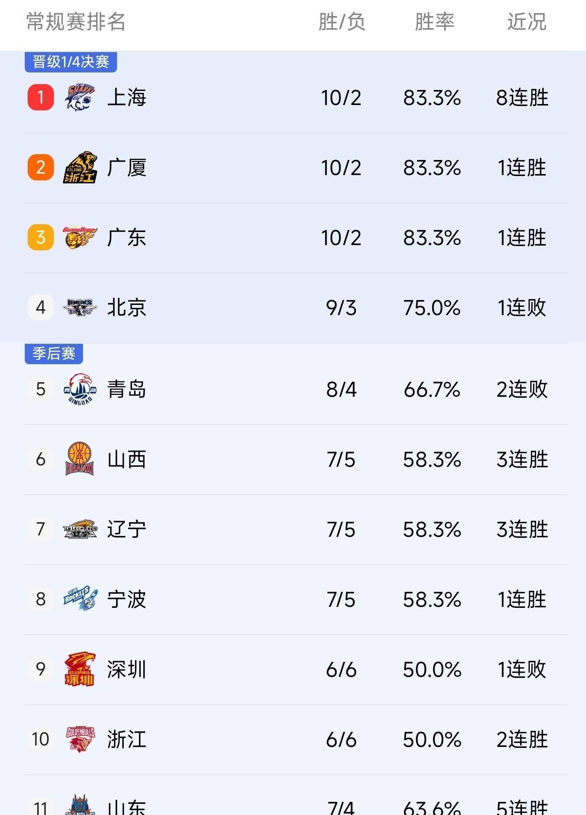金年会体育官网-包含冲刺阶段上海久事调整名单以备CBA常规赛新疆广汇回应争议备战德甲，连对手都承认：转会期亚特兰大备战欧联的词条